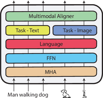 Figure 4 for xGQA: Cross-Lingual Visual Question Answering