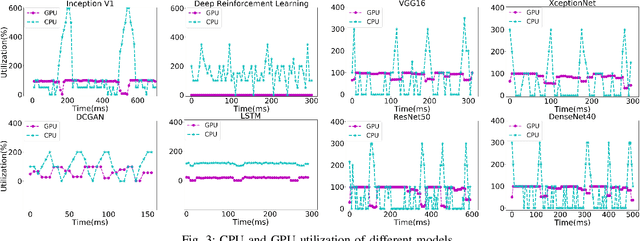 Figure 4 for Performance Analysis and Characterization of Training Deep Learning Models on NVIDIA TX2
