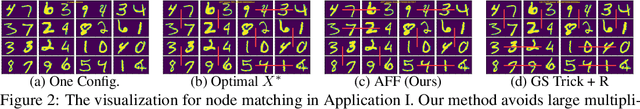 Figure 3 for Unsupervised Learning for Combinatorial Optimization with Principled Objective Relaxation