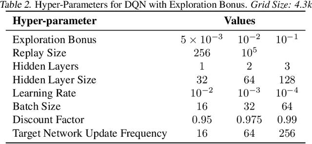 Figure 4 for Model-Based Active Exploration