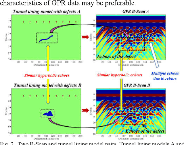 Figure 4 for GPRInvNet: Deep Learning-Based Ground Penetrating Radar Data Inversion for Tunnel Lining