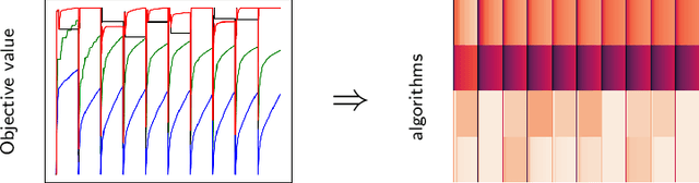 Figure 3 for The Dynamic Travelling Thief Problem: Benchmarks and Performance of Evolutionary Algorithms