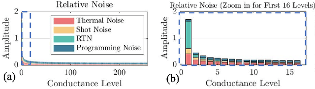 Figure 3 for Approximate Computing and the Efficient Machine Learning Expedition