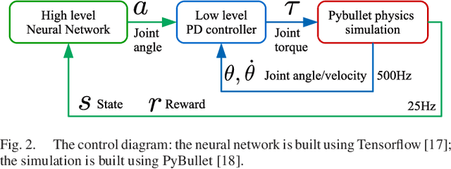 Figure 2 for Learning natural locomotion behaviors for humanoid robots using human knowledge