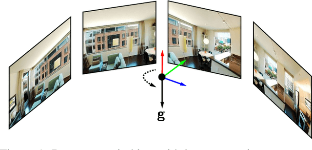 Figure 1 for Minimal Solutions for Panoramic Stitching Given Gravity Prior