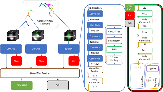 Figure 1 for CAD-RADS Scoring using Deep Learning and Task-Specific Centerline Labeling