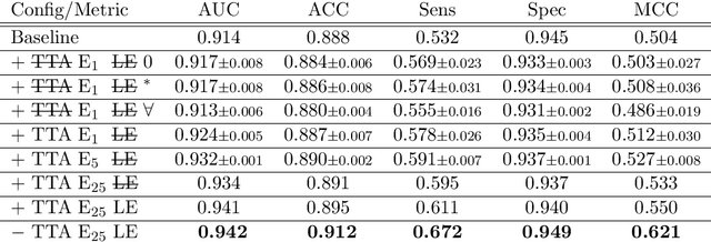 Figure 2 for CAD-RADS Scoring using Deep Learning and Task-Specific Centerline Labeling
