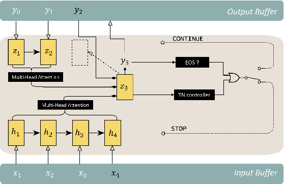 Figure 3 for How to Do Simultaneous Translation Better with Consecutive Neural Machine Translation?
