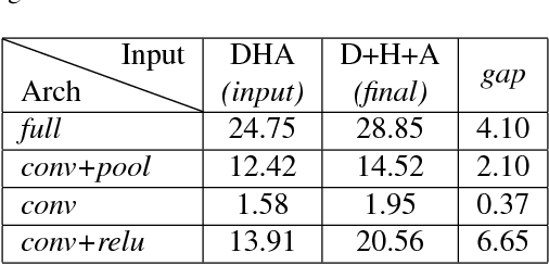 Figure 2 for Deeply Exploit Depth Information for Object Detection