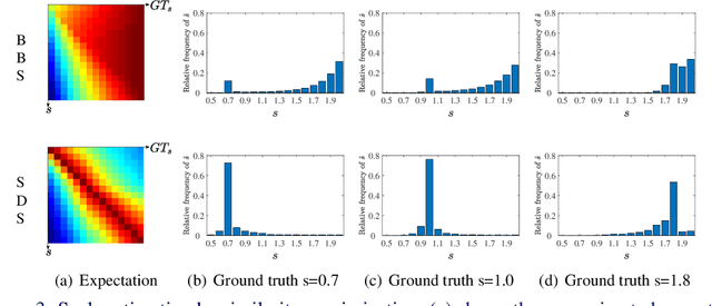 Figure 3 for Multi-scale Template Matching with Scalable Diversity Similarity in an Unconstrained Environment