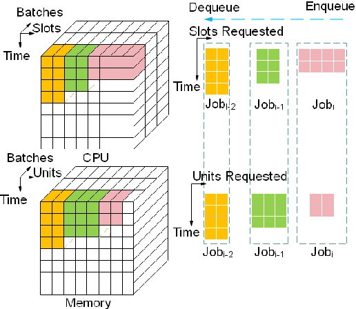 Figure 2 for Job Scheduling on Data Centers with Deep Reinforcement Learning