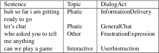 Figure 4 for Contextual Topic Modeling For Dialog Systems