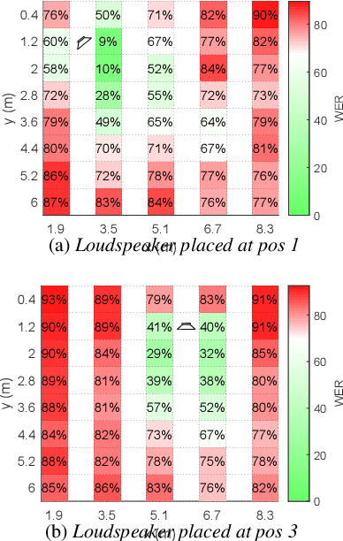Figure 4 for Libri-adhoc40: A dataset collected from synchronized ad-hoc microphone arrays