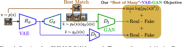 Figure 1 for "Best-of-Many-Samples" Distribution Matching