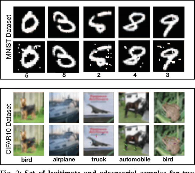 Figure 3 for Distillation as a Defense to Adversarial Perturbations against Deep Neural Networks