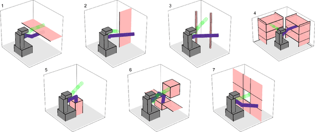 Figure 4 for Reachable Sets for Safe, Real-Time Manipulator Trajectory Design
