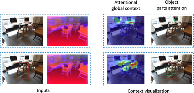 Figure 1 for Cross-Modal Attentional Context Learning for RGB-D Object Detection