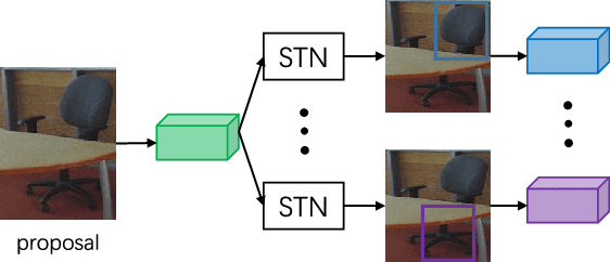 Figure 3 for Cross-Modal Attentional Context Learning for RGB-D Object Detection