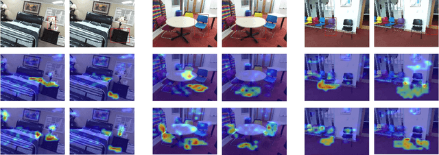 Figure 4 for Cross-Modal Attentional Context Learning for RGB-D Object Detection