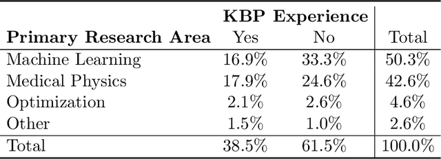 Figure 4 for OpenKBP: The open-access knowledge-based planning grand challenge