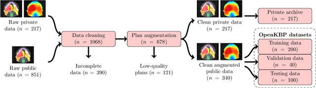 Figure 3 for OpenKBP: The open-access knowledge-based planning grand challenge