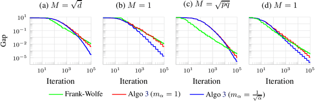 Figure 2 for Fast Stochastic Composite Minimization and an Accelerated Frank-Wolfe Algorithm under Parallelization