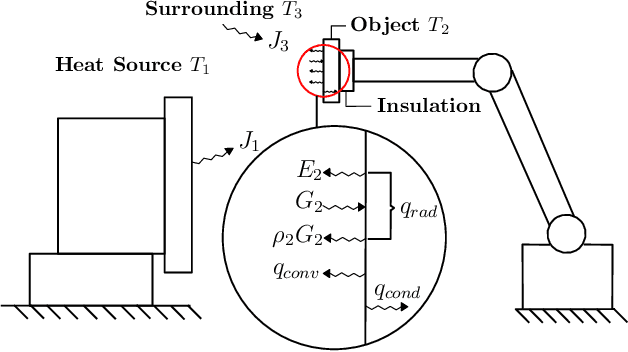 Figure 2 for On Radiation-Based Thermal Servoing: New Models, Controls and Experiments