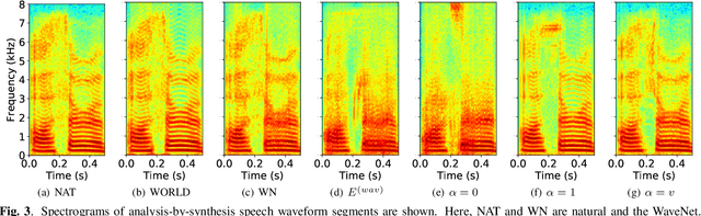 Figure 3 for STFT spectral loss for training a neural speech waveform model