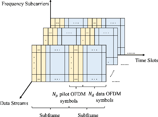 Figure 1 for Learn to Detect and Detect to Learn: Structure Learning and Decision Feedback for MIMO-OFDM Receive Processing