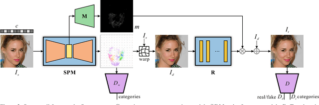 Figure 3 for Attribute-Driven Spontaneous Motion in Unpaired Image Translation