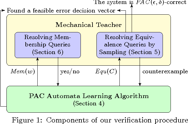 Figure 1 for PAC Learning-Based Verification and Model Synthesis