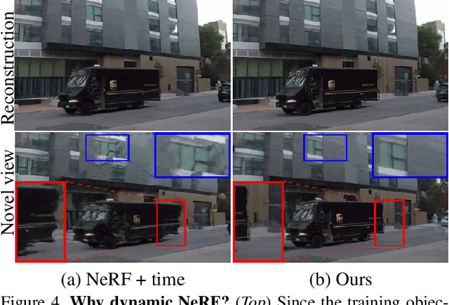 Figure 4 for Dynamic View Synthesis from Dynamic Monocular Video