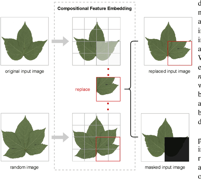 Figure 4 for A Compositional Feature Embedding and Similarity Metric for Ultra-Fine-Grained Visual Categorization