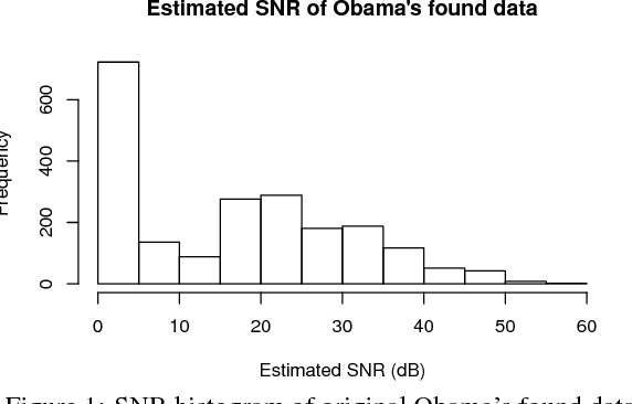 Figure 2 for Can we steal your vocal identity from the Internet?: Initial investigation of cloning Obama's voice using GAN, WaveNet and low-quality found data