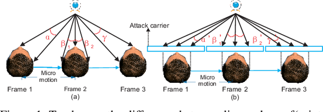 Figure 1 for Exploiting temporal and depth information for multi-frame face anti-spoofing