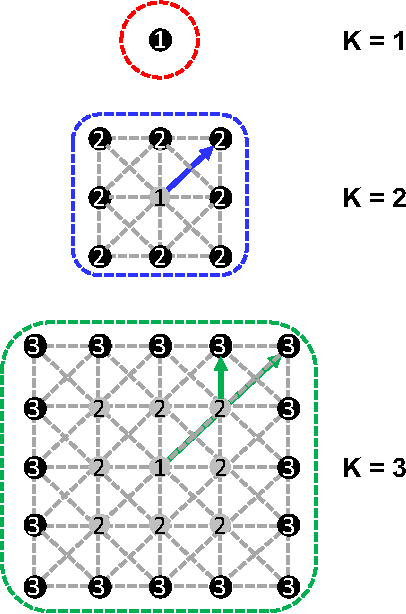 Figure 3 for Structured Sequence Modeling with Graph Convolutional Recurrent Networks