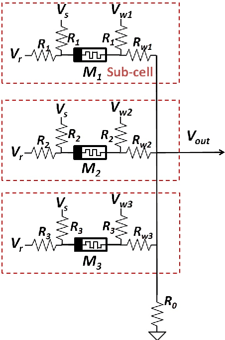 Figure 3 for Neuron inspired data encoding memristive multi-level memory cell