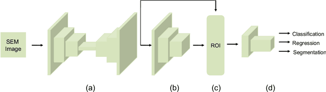 Figure 2 for DETCID: Detection of Elongated Touching Cells with Inhomogeneous Illumination using a Deep Adversarial Network
