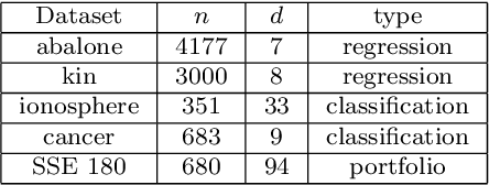 Figure 3 for Online Newton Step Algorithm with Estimated Gradient