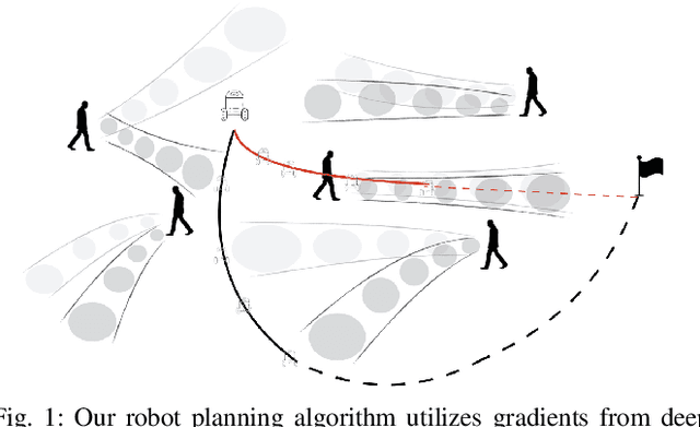 Figure 1 for Leveraging Neural Network Gradients within Trajectory Optimization for Proactive Human-Robot Interactions