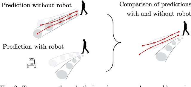 Figure 2 for Leveraging Neural Network Gradients within Trajectory Optimization for Proactive Human-Robot Interactions