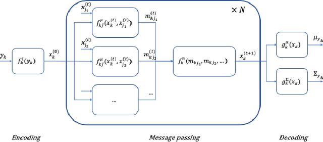 Figure 2 for Knowledge- and Data-driven Services for Energy Systems using Graph Neural Networks