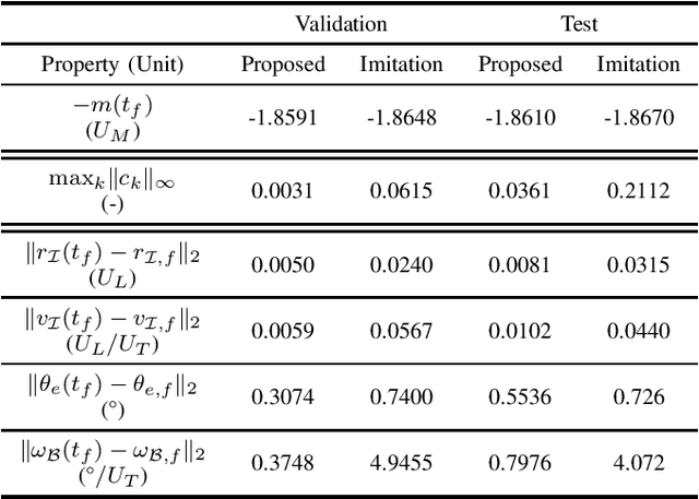 Figure 4 for Guided Policy Search using Sequential Convex Programming for Initialization of Trajectory Optimization Algorithms