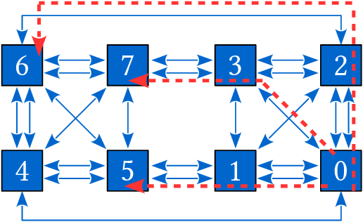 Figure 4 for Communication-Efficient TeraByte-Scale Model Training Framework for Online Advertising