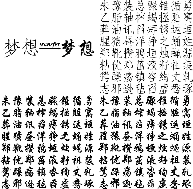 Figure 2 for Chinese Typography Transfer