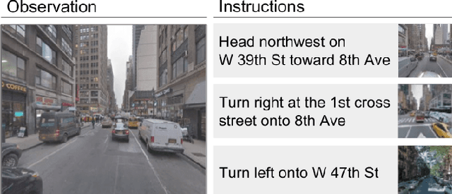 Figure 1 for Learning To Follow Directions in Street View
