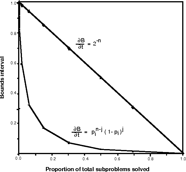 Figure 2 for Bounded Conditioning: Flexible Inference for Decisions under Scarce Resources