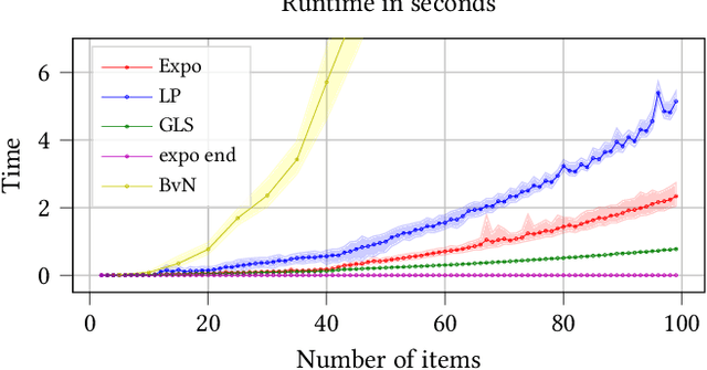 Figure 4 for Introducing the Expohedron for Efficient Pareto-optimal Fairness-Utility Amortizations in Repeated Rankings