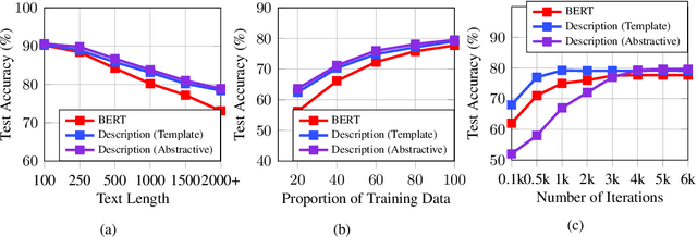 Figure 4 for Description Based Text Classification with Reinforcement Learning