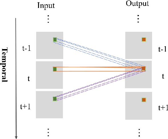 Figure 2 for Multi-hierarchical Convolutional Network for Efficient Remote Photoplethysmograph Signal and Heart Rate Estimation from Face Video Clips